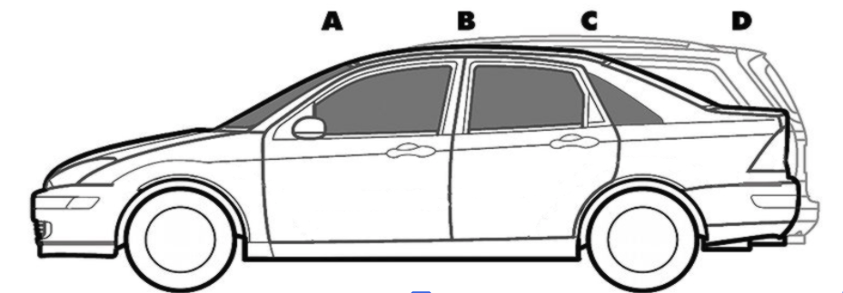 Car Pillar Locations
