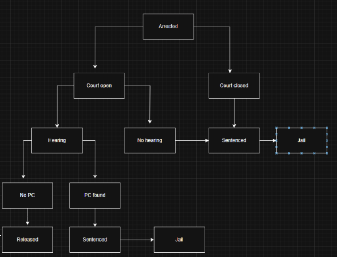 PC Hearing Flowchart